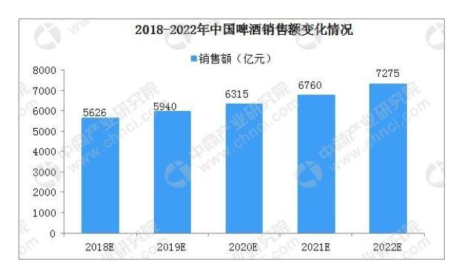原浆精酿啤酒加盟代理价格,精酿原浆啤酒推荐诚招全国代理