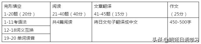 能用日语考研的学校,考研学日语还是英语