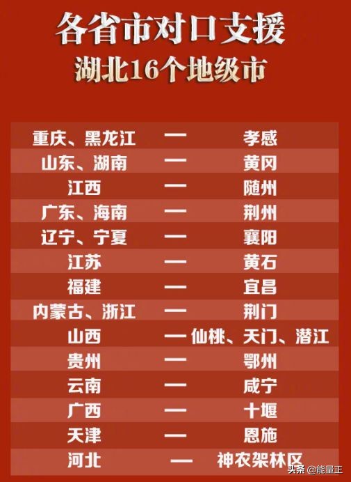 重庆，求求你不要再低调了