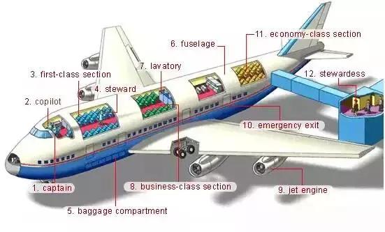 推荐家长为孩子收藏｜史上最全各类物件英语词汇图！
