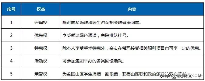 @昆明人，戴眼镜的孩子真的太太太太太惨了