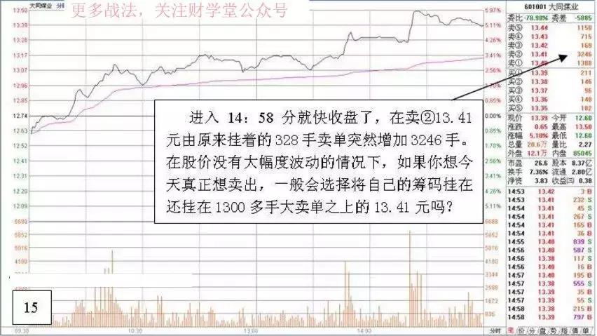 深度解析游资操盘手法,游资看盘高手实战培训