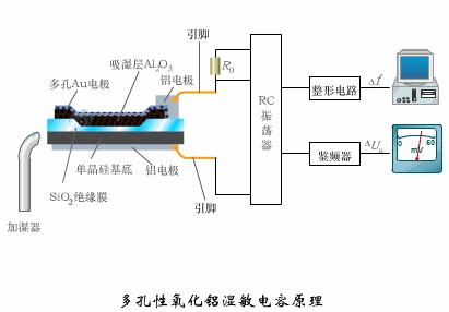位移传感器工作原理动态图,物理选修3-2传感器及其工作原理