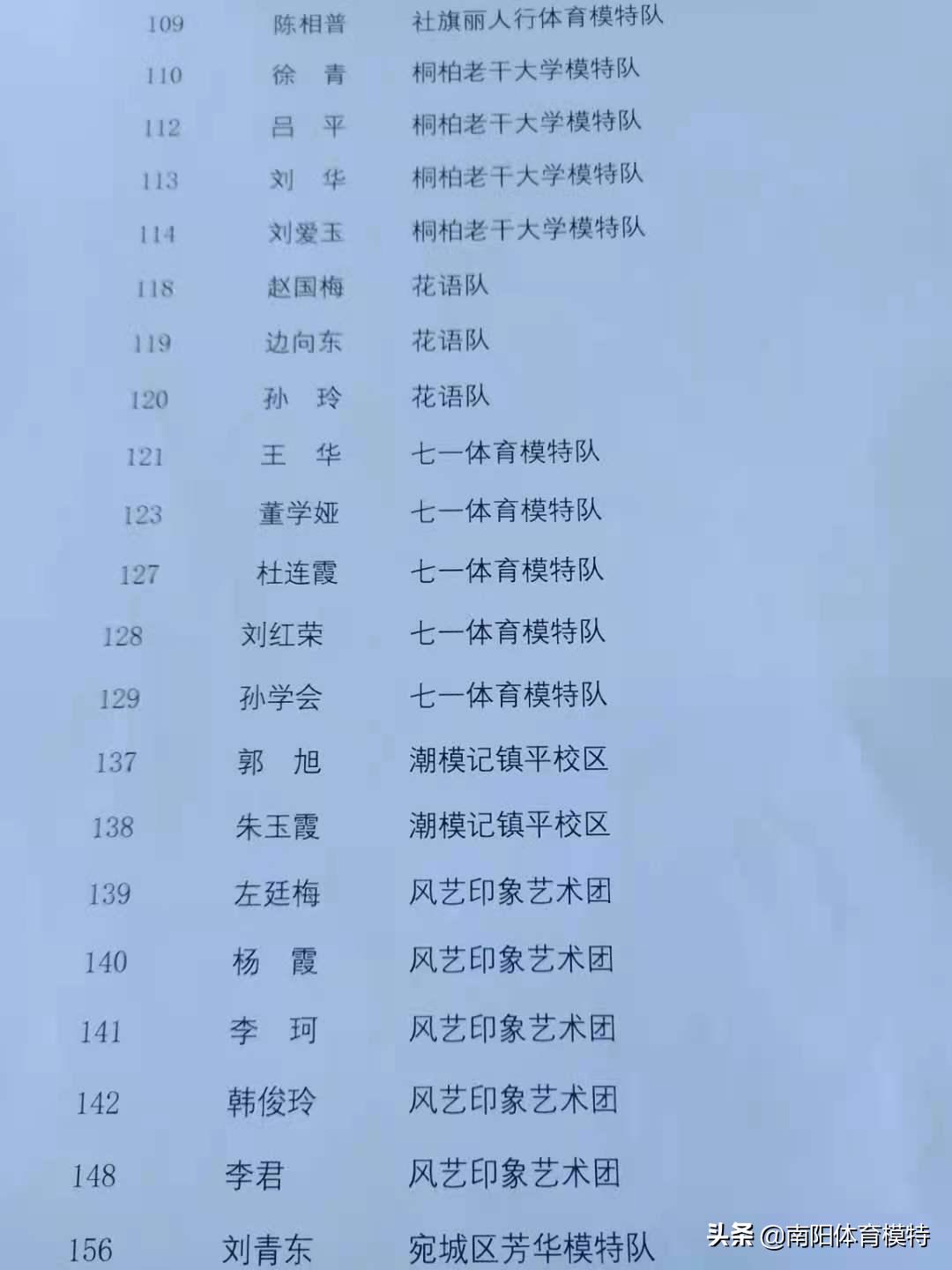 南阳全民健身模特大赛,2021年南阳市全民健身大会