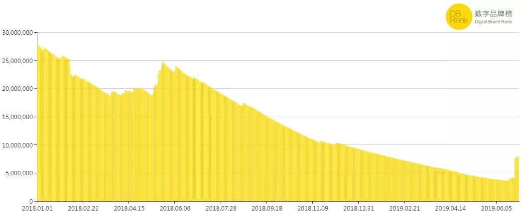 考拉被阿里巴巴收购,阿里收购考拉海购