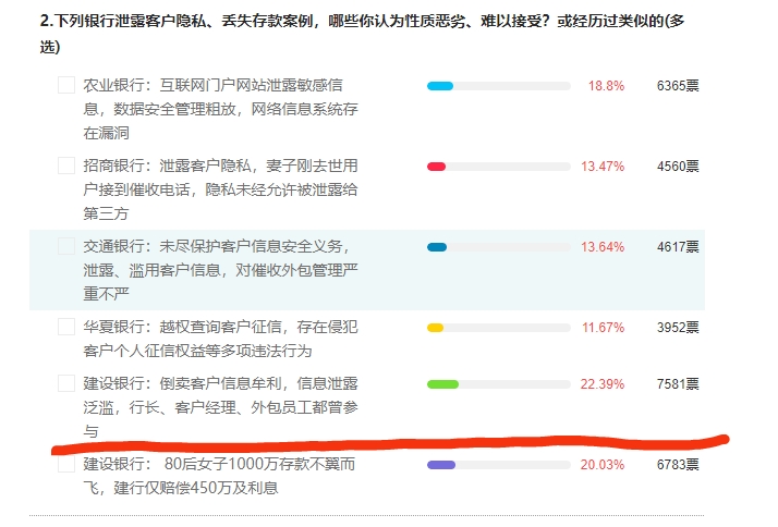 凤凰315银行调查：建行泄露客户隐私诱导客户信用卡强行扣费