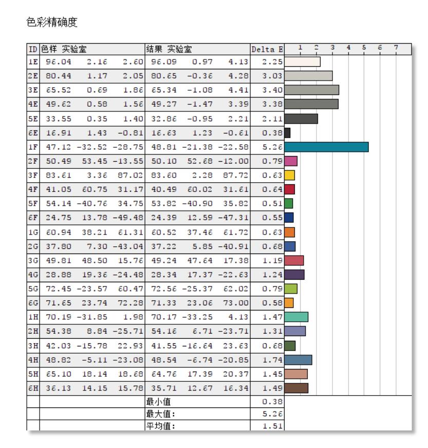 优派vx2762显示器测评,优派vx2478-smhd-2测评