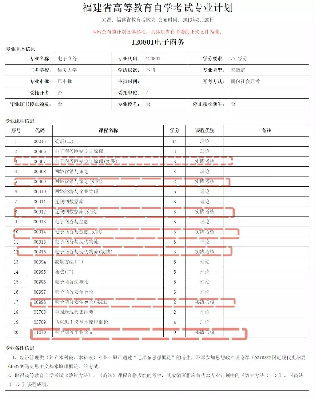 集美大学高等教育自学考试本科,集美大学自学考试