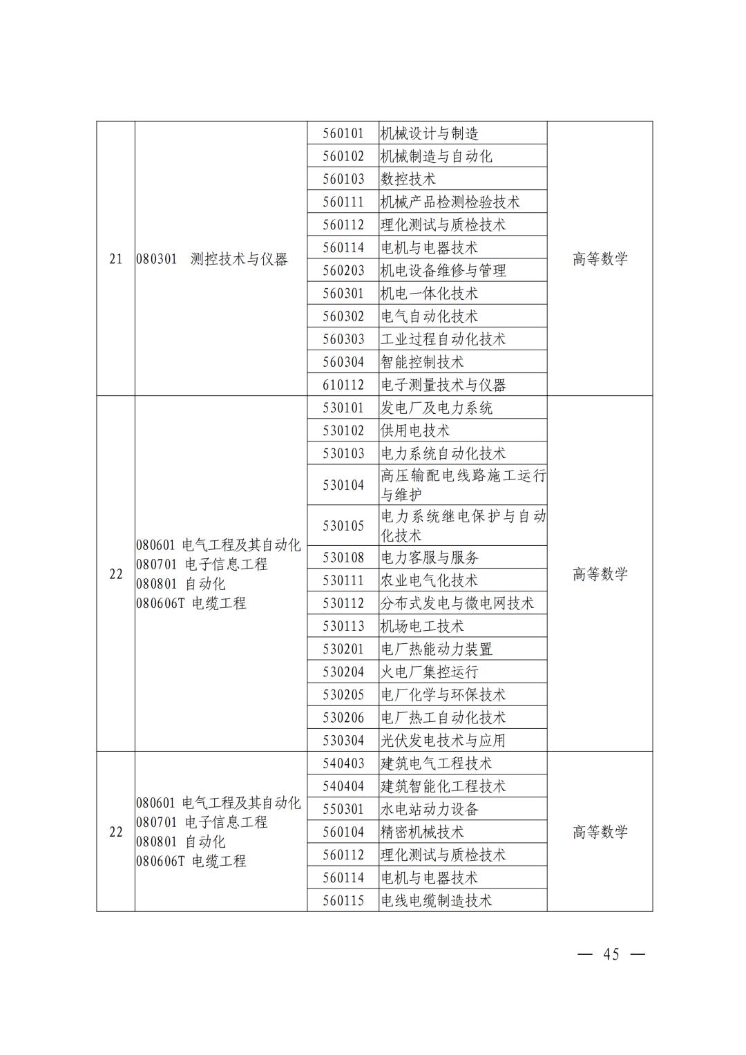 河南焦作专升本考试,焦作专升本途径