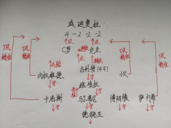 实况足球教练推荐阵型2024,实况足球各风格教练阵型推荐