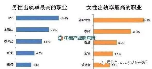 婚姻唯一法宝是聊天，其他啥也不是