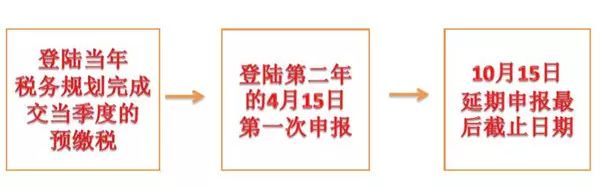 隐瞒境外存款罪为什么判死刑,隐瞒境外存款罪最高判几年