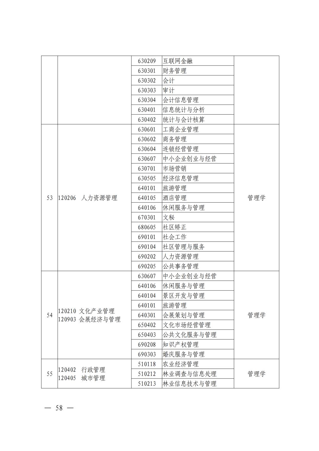 河南焦作专升本考试,焦作专升本途径