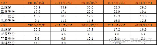 金螳螂股价何时止跌,金螳螂是否能成为牛股