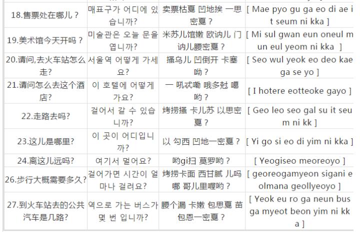 去韩国日常必须的韩语100句,韩语旅游常用语