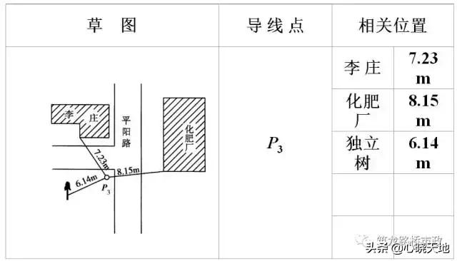水准测量实训总结800字,水准测量过程中三脚架摆放遵循