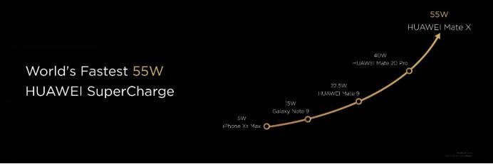 华为发布首款5g折叠手机matex,5g折叠屏手机huaweimatexs尺寸