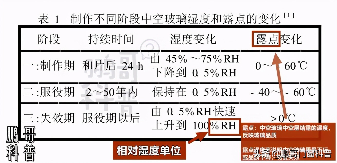 中空玻璃分子筛颗粒越小越好,芝麻里面的干燥剂