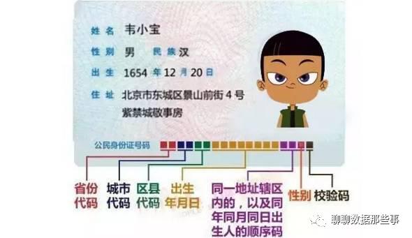 数据二三事行政区划代码,五级行政区划矢量数据