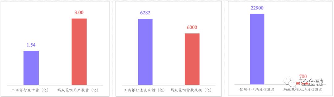 中小银行信用卡新政策,各家银行信用卡业务架构