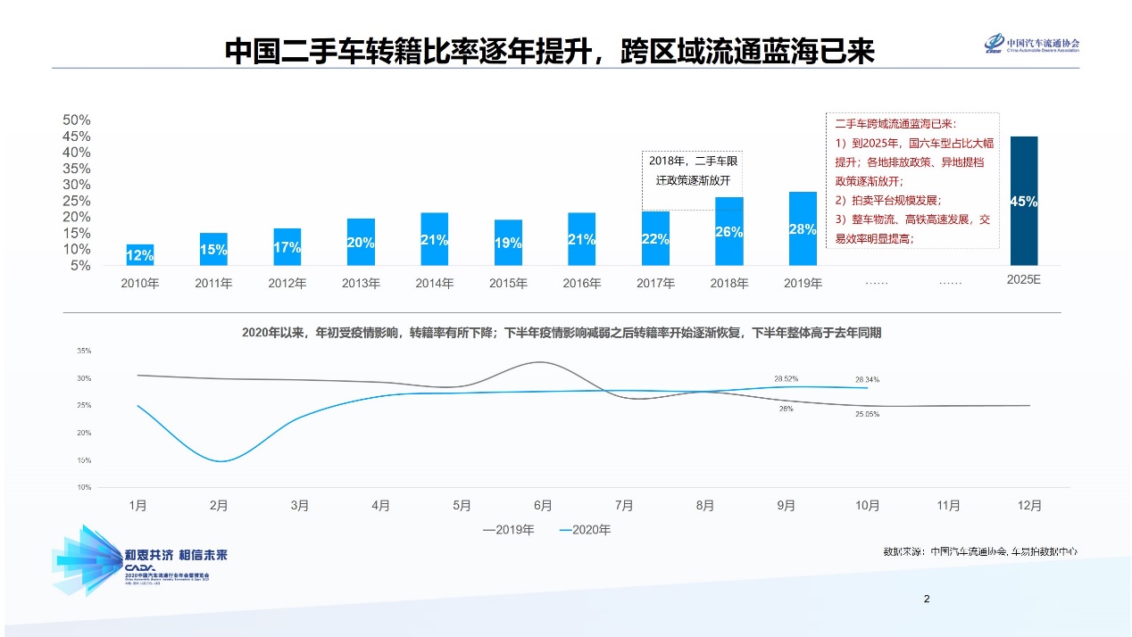 如何解决供需不匹配,解决网约车供需矛盾的方法
