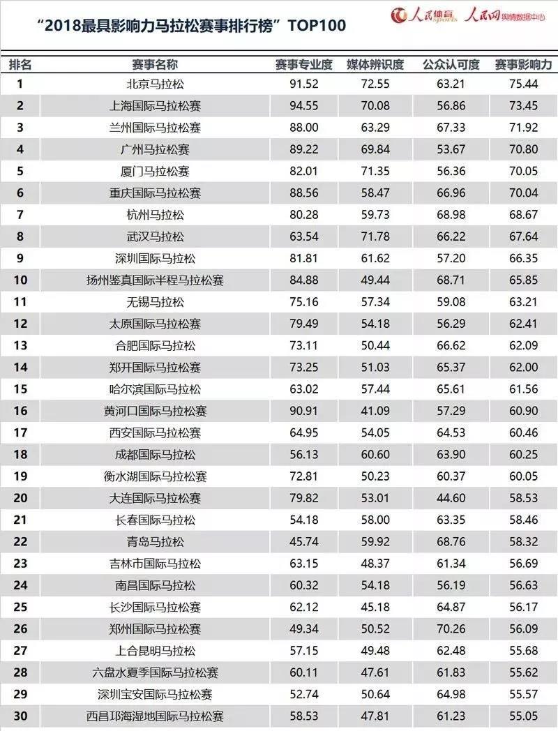 数读全运|城事智库发布《2019全国35城“运动友好”排行榜》