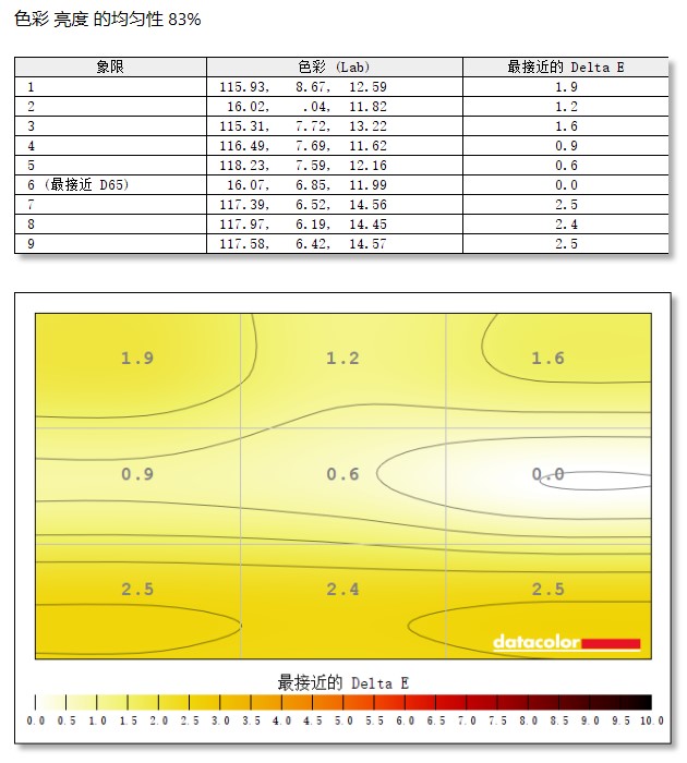 华硕显示器pg279q最高设置144hz,华硕279q显示器快速入门指南