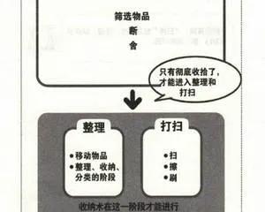妈妈群里因为一张照片炸锅了！整理收纳原来可以这么来！
