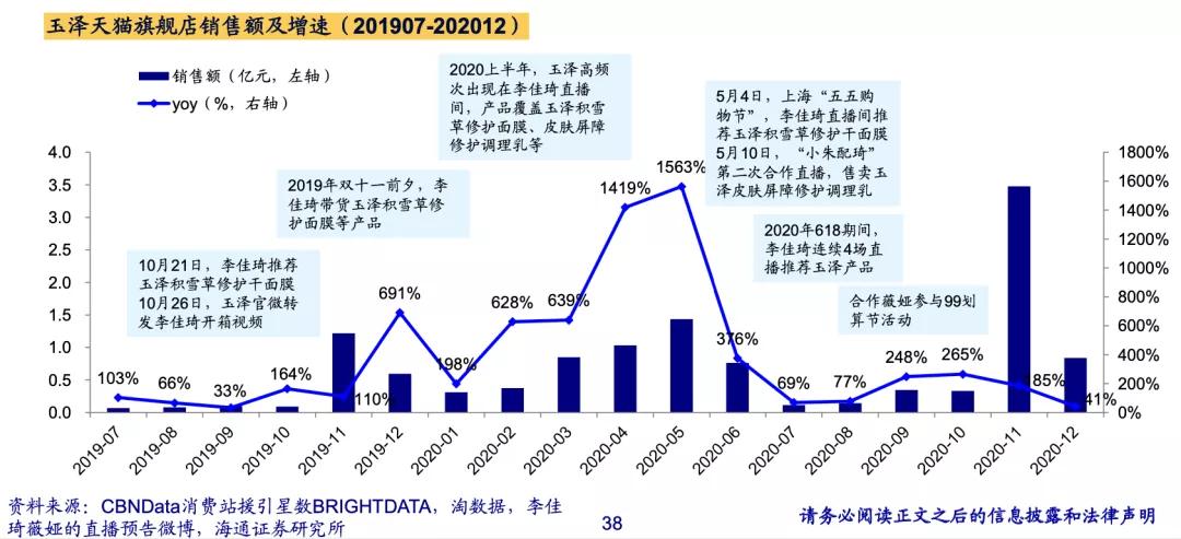 淘宝直播涌入“成分*党**”，他们卖爆了哪些品牌？