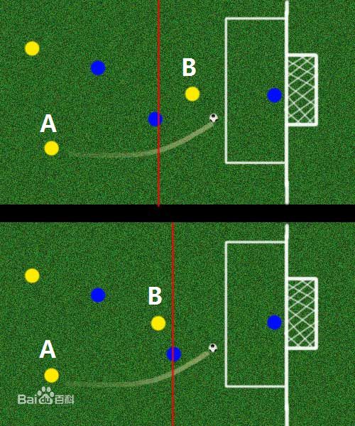 c罗有没有越位,c罗被吹4次越位
