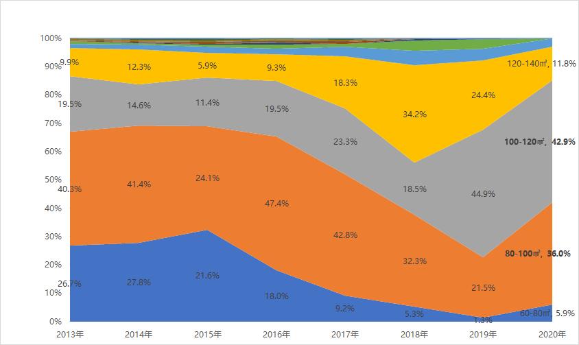 一个藏在成北富豪们心里十年的痛