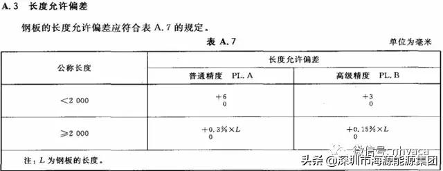建筑电气验收规范2004,建筑电气验收重点检查
