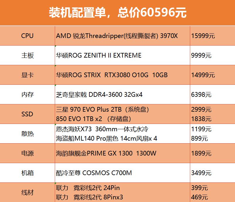 装一台8000的电脑挣多少钱,装一台7万元的电脑