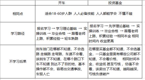 股票与基金理财知识大全,一文看懂基金投资从入门到精通