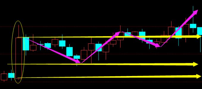 最容易赚钱的k线,懂k线技术一定能赚钱吗