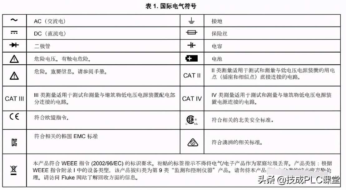 零基础学习电工万用表使用方法,零基础学电工万用表使用教程