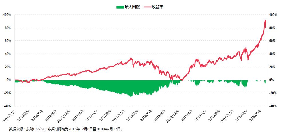 泰康基金桂跃强,泰康资管1月份投资业绩