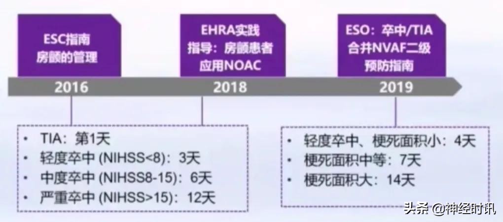 徐安定教授：卒中抗凝治疗的指南盘点