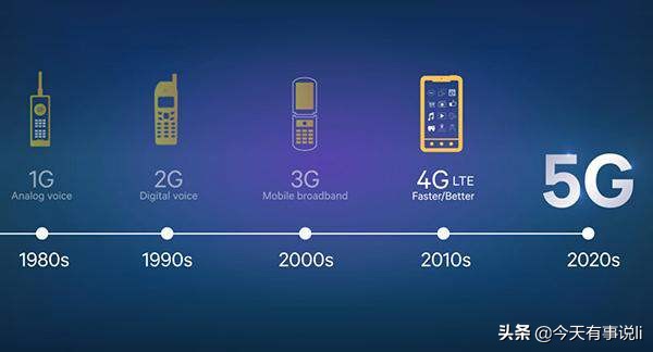 1G2G3G4G5G各有什么特点,2g3g4g5g用到了什么技术
