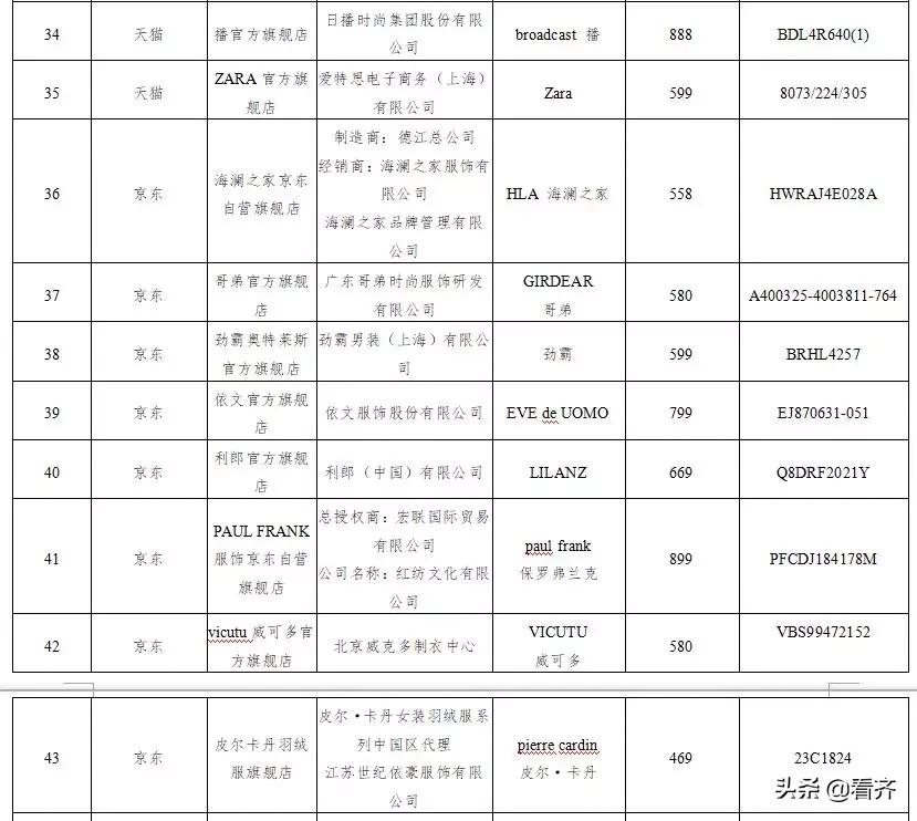 齐齐哈尔羽绒服质量怎么样,齐齐哈尔的羽绒质量怎么样
