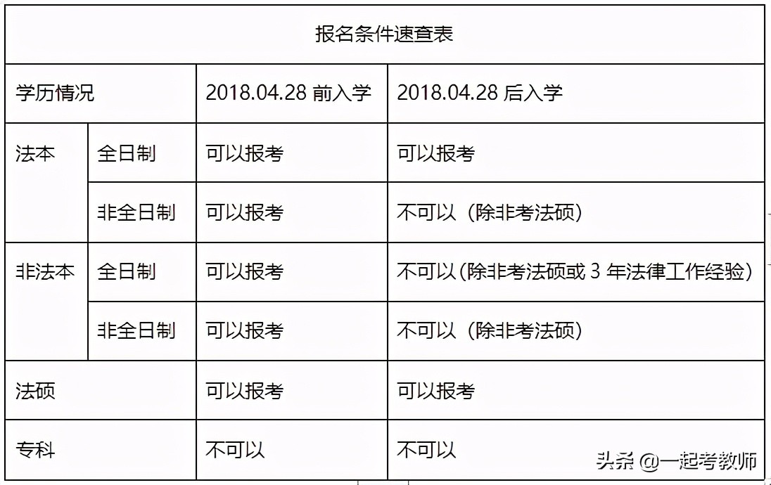 pmp证书是含金量较高的证书吗,少儿编程证书哪个证书含金量高