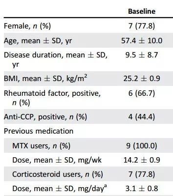 干细胞治疗类风湿关节炎,类风湿性关节炎输液有用吗