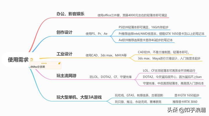 电脑2020十大轻薄笔记本推荐,性价比高的轻薄笔记本电脑2021