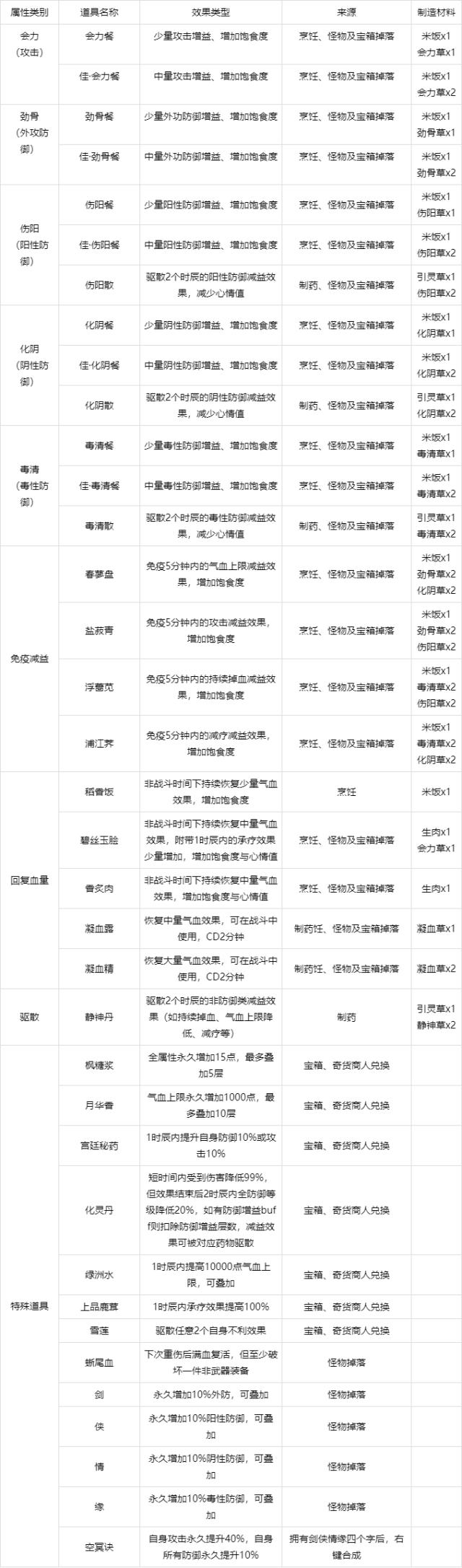 剑网三无界浪客行怎么刷最快,剑网三浪客行弓箭手boss