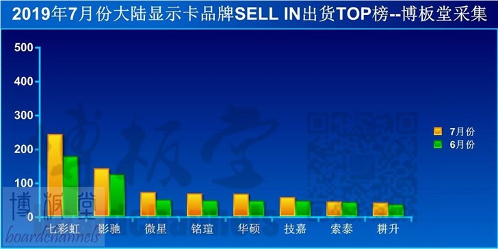 万年老二好用吗,技嘉主板究竟如何