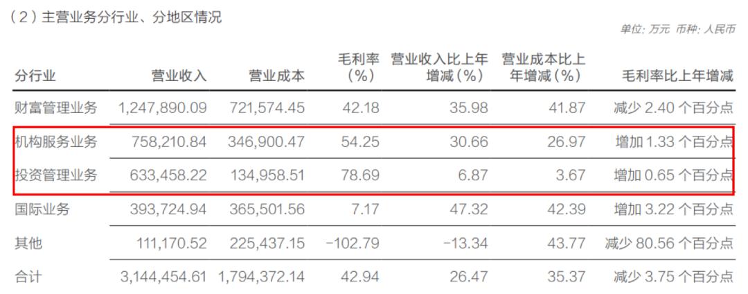 华泰证券今年一季度业绩下滑原因,华泰证券中报业绩预测