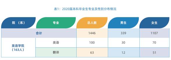上海交大人文学院就业率,上海天华学院就业率