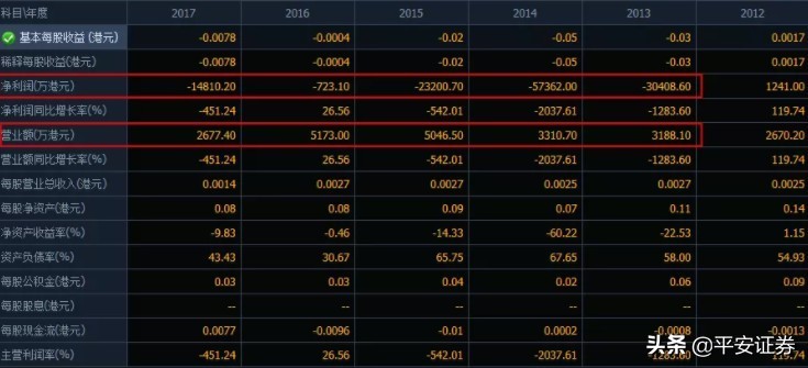 股民们请注意，你买的平安证券是“假”的，国内有人上当了