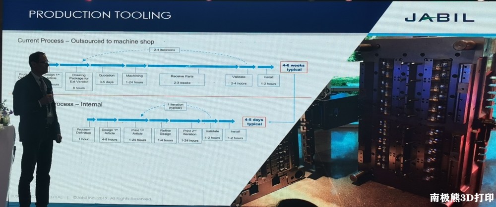 安装了2万多台CNC的捷普公司如何看待3D打印