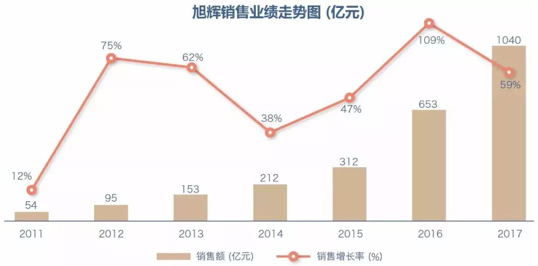 规模、利润，两大永恒主题——黄金十年，快鱼已成长为大鱼